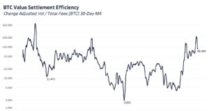 Состояние сети Биткойна | 8 июня 2022
