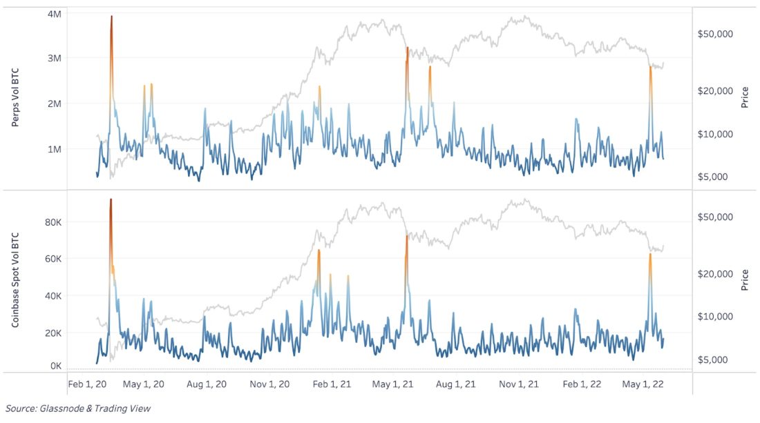 Глубокое погружение | июнь 2022