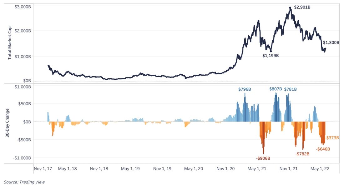 Глубокое погружение | июнь 2022