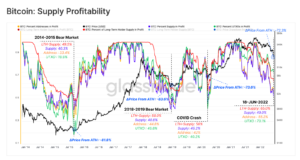 Замерим уровень «финансовой боли» инвесторов в BTC