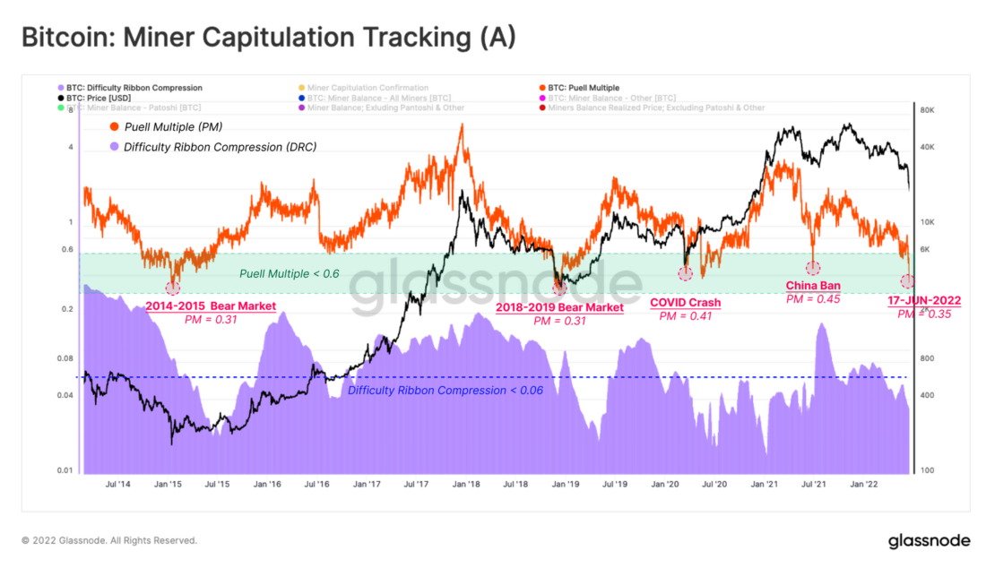 Капитуляция майнеров в реальном времени