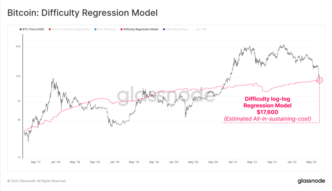 Капитуляция майнеров в реальном времени