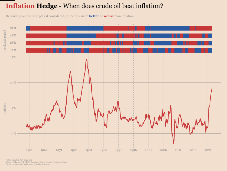 Как опередить инфляцию?