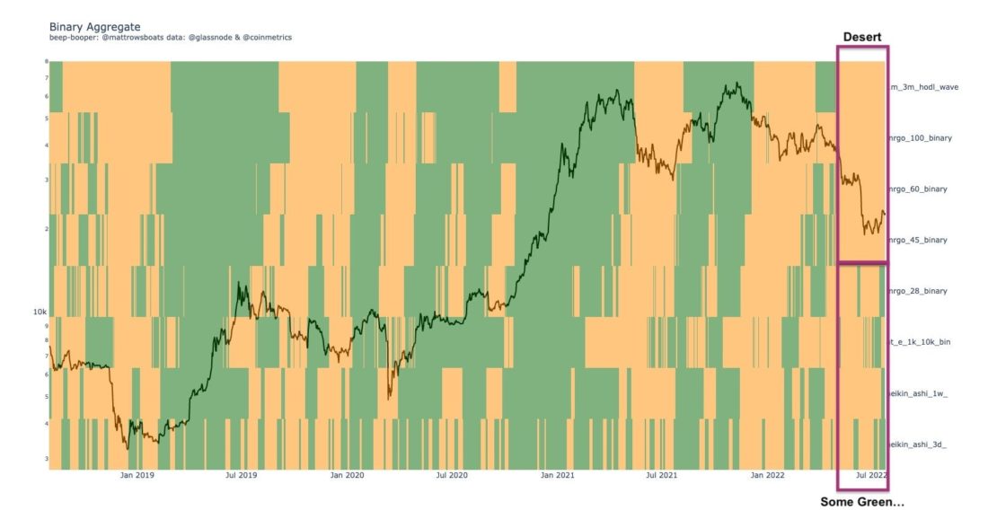 Краткий анализ рынка в ожидании новых данных с макрорынков