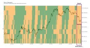 Краткий анализ рынка в ожидании новых данных с макрорынков