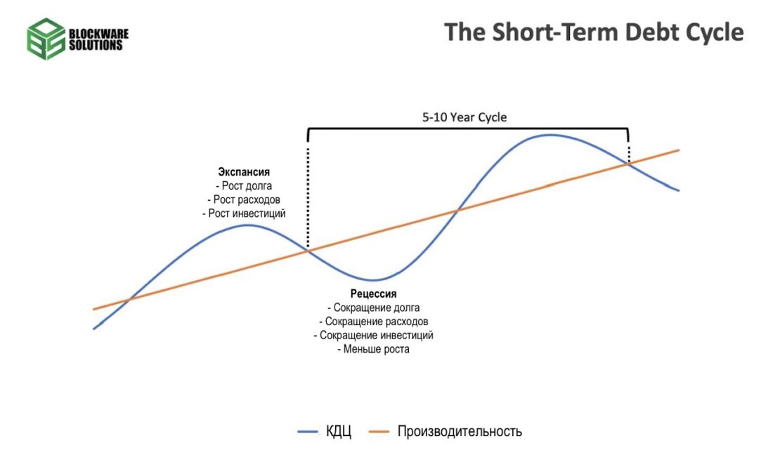 Структура циклических рынков