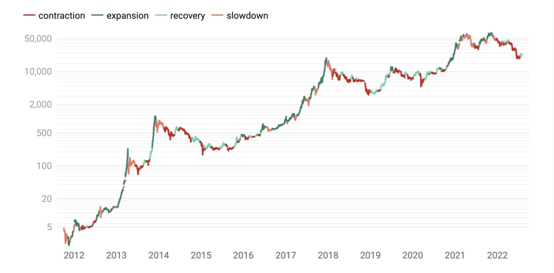 Капитуляция по всем направлениям