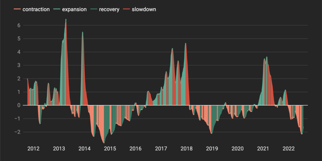 Капитуляция по всем направлениям