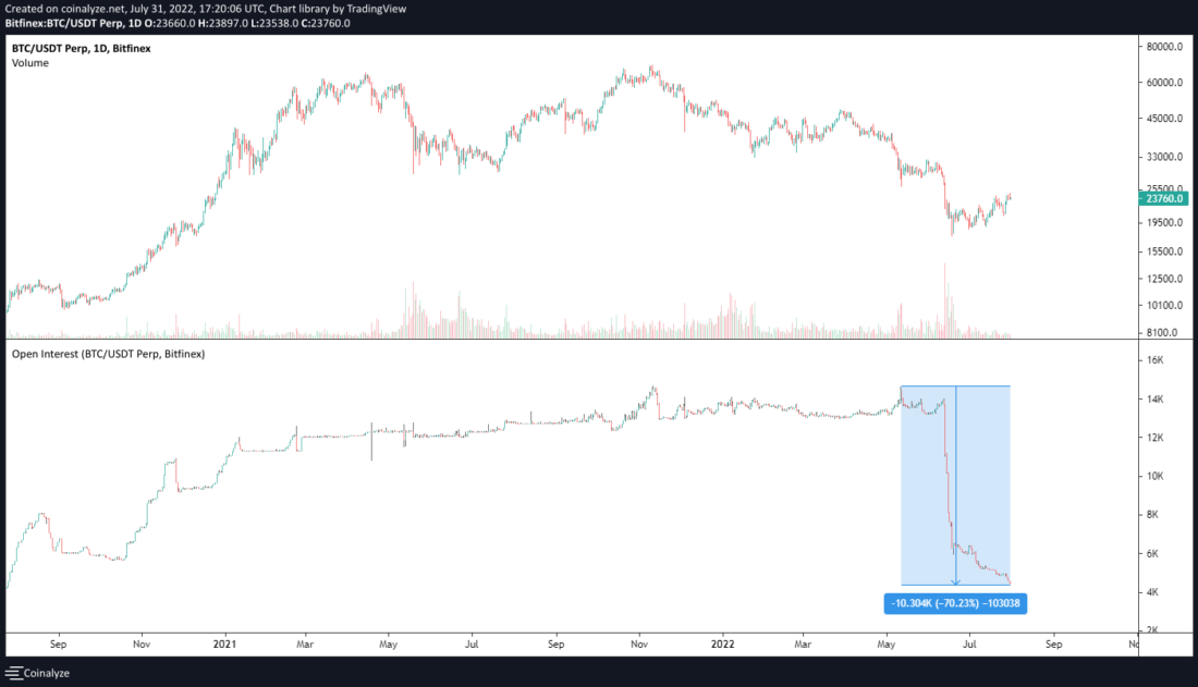 Капитуляция по всем направлениям