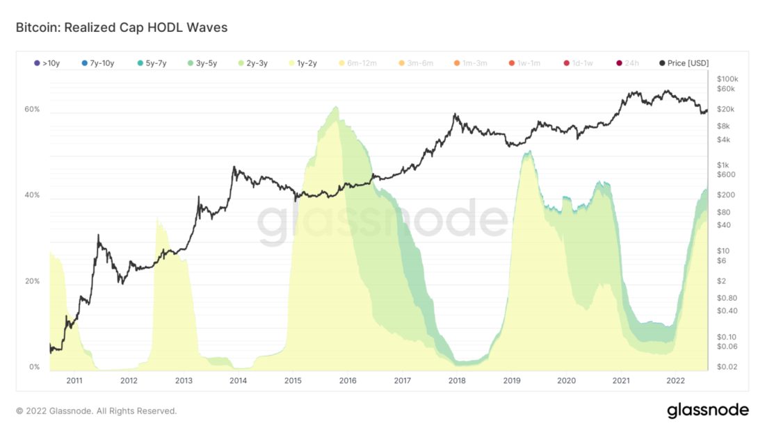 Капитуляция по всем направлениям
