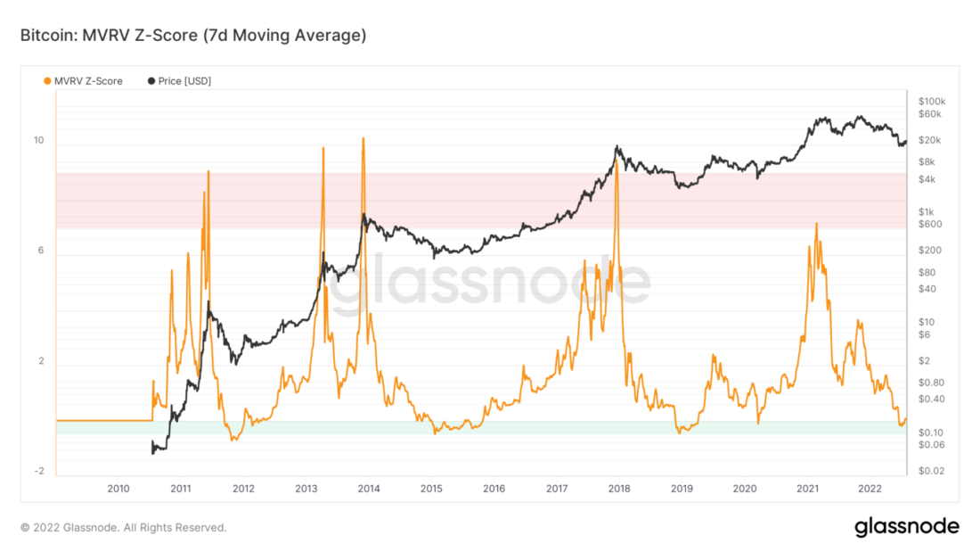Капитуляция по всем направлениям