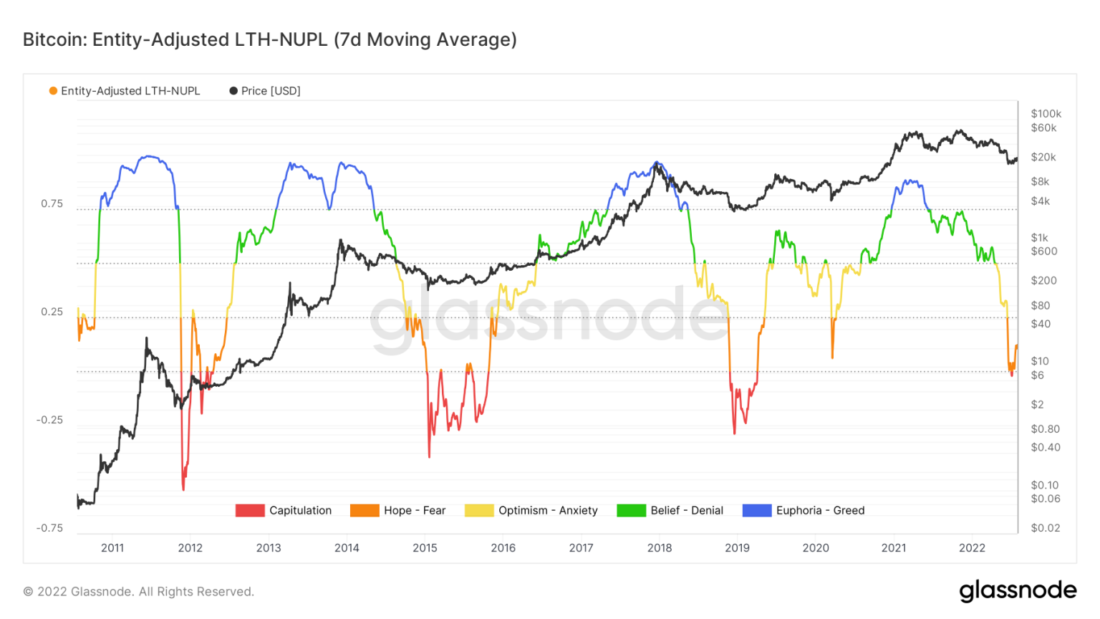 Капитуляция по всем направлениям