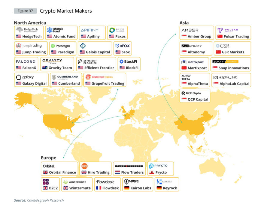 Институциональный спрос на криптовалюты — глобальное исследование Cointelegraph