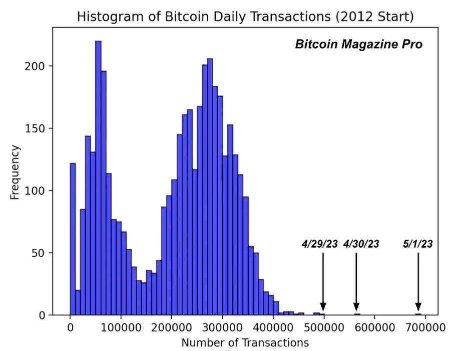 BRC-20: Bitcoin Rug-pull Coins