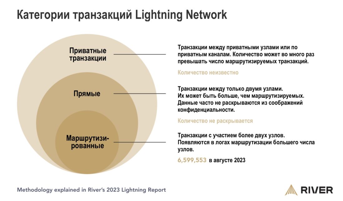 Состояние Lightning Network: осень 2023