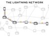 Обзор lightning-кошельков